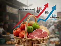 El bolsillo de los mexicanos bajo presión: Los alimentos subieron más que la inflación en febrero