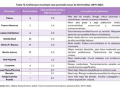 Municipios turísticos del norte de Quintana Roo, los más peligrosos para las mujeres