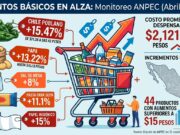 Ubican a Quintana Roo entre los estados con la canasta básica más cara