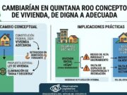 Advierten retroceso en derecho a la vivienda con reforma impulsada en Quintana Roo