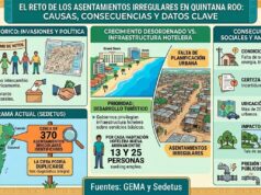 Cuestiona GEMA crecimiento urbano basado en invasiones y falta de planeación