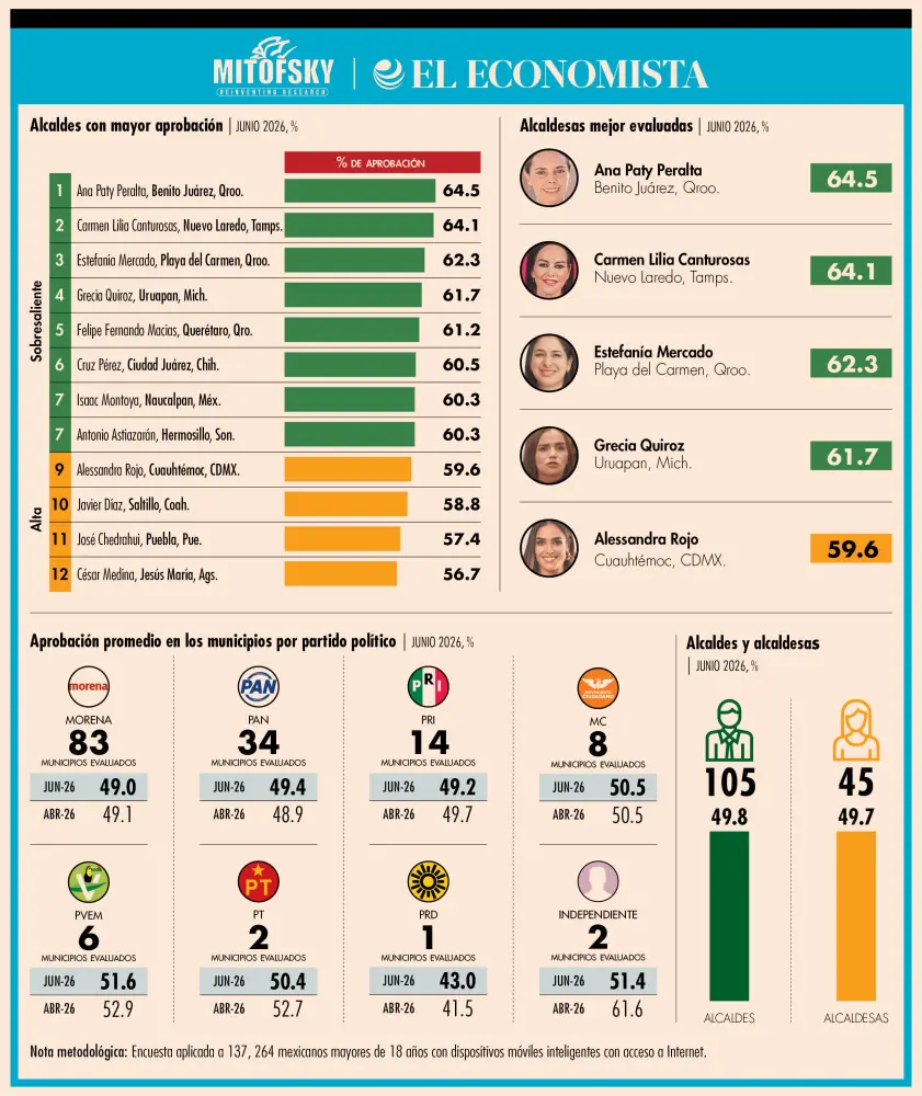 ranking