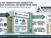 Exhibe Observatorio Legislativo fallas en la reforma judicial y anticipan cambios forzosos