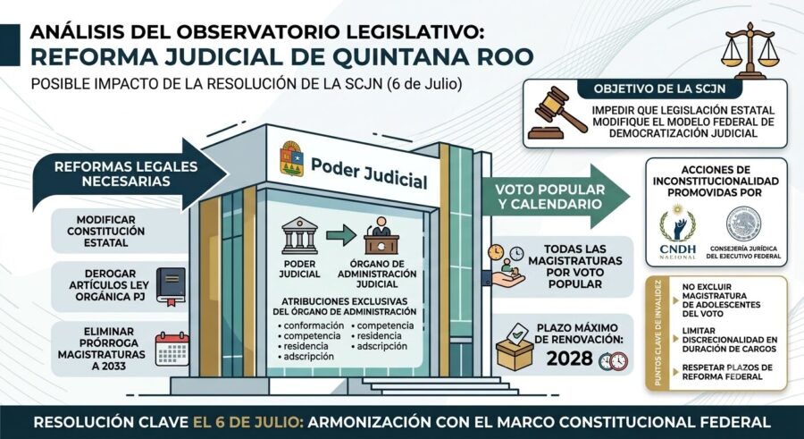 Cambios al poder judicial