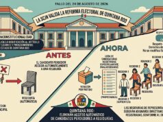 Respalda SCJN exclusión de aspirantes perdedores de alcaldías y de sindicaturas a regidurías