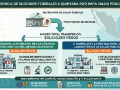 Destina Federación 10.04 mdp a Quintana Roo para fortalecer riesgos sanitarios y laboratorios de salud