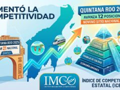 Entra Quintana Roo al top ten en competitividad estatal