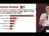 Concentra Estefanía Mercado más preferencias que los otros cinco aspirantes juntos en encuesta de Mitofsky