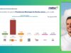 Alcanza Pablo Bustamante 71.2% en escenario de competencia electoral, precisa encuesta