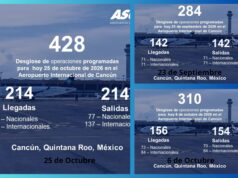 Recupera Aeropuerto de Cancún actividad aérea con 428 operaciones