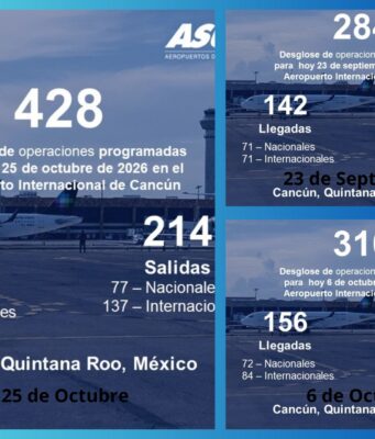 Recupera Aeropuerto de Cancún actividad aérea con 428 operaciones